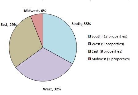 kbsgipeano3supp1region.jpg